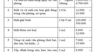 Bảng giá dịch vụ vệ sinh văn phòng cơ bản cho bạn tham khảo