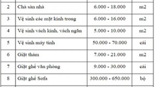 Báo giá vệ sinh văn phòng của công ty Nhà Sạch Việt Nam