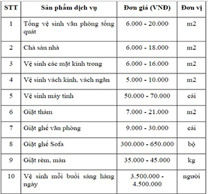 Báo giá vệ sinh văn phòng của công ty Nhà Sạch Việt Nam